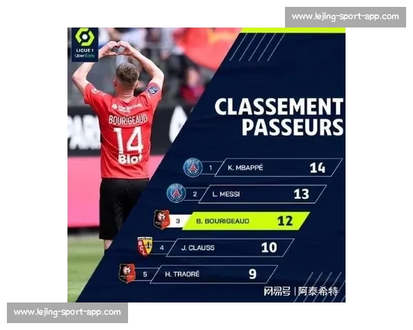 绝杀！法甲助攻榜上的名字，决定比赛走向