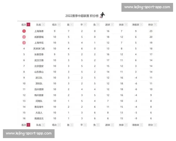 谁是下一位积分榜之王这悬念，让这个夏天格外火热！